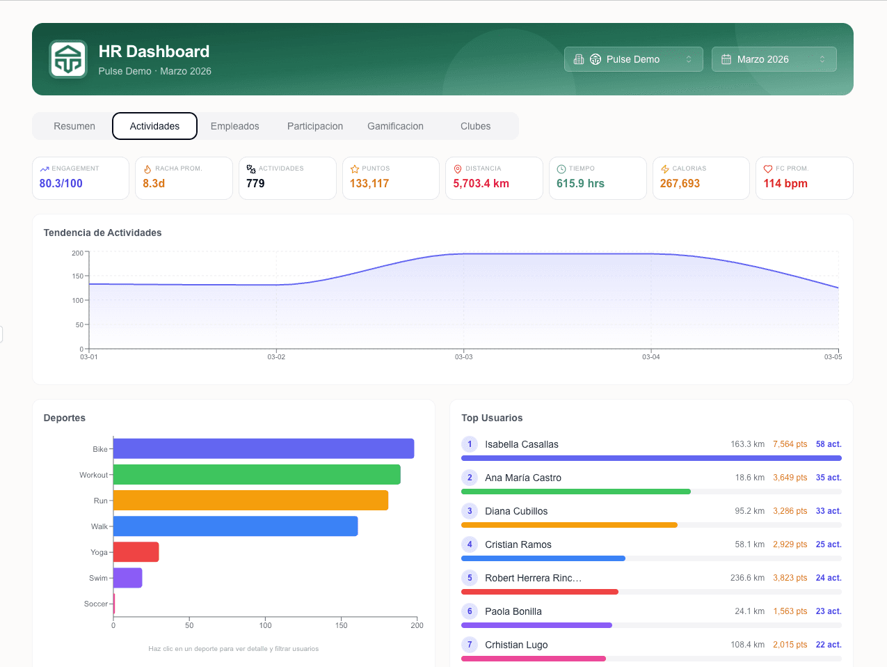 T-Mate HR Dashboard - Actividades