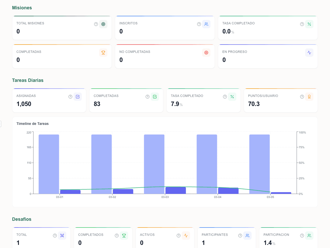 T-Mate HR Dashboard - Participación